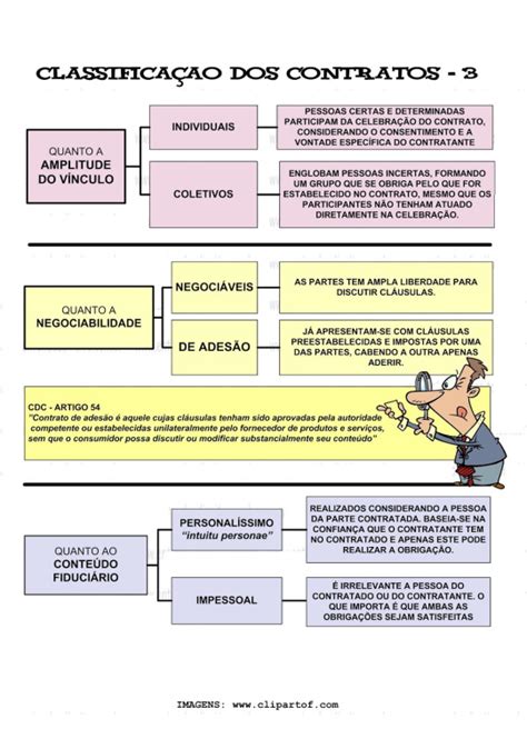 classificação dos contratos direito civil.